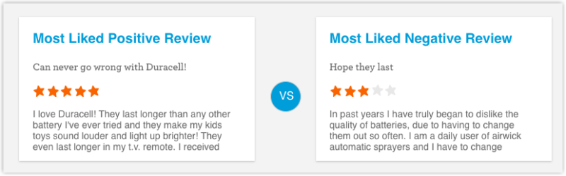 9 UX Tips for Customer Review Section on Product Pages - Magezon