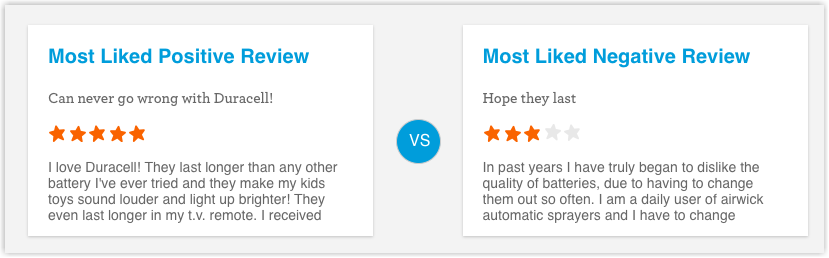display of most helpful reviews