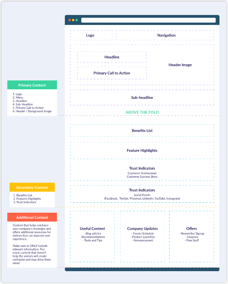 fashion layout