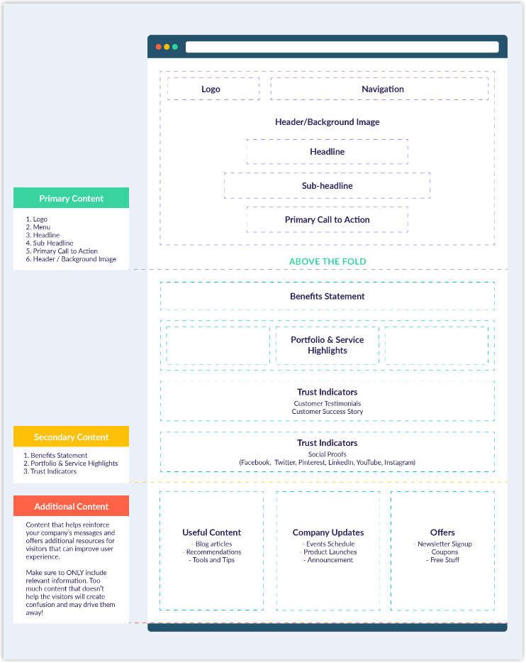 photographers layout