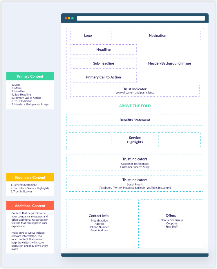 restaurant layout