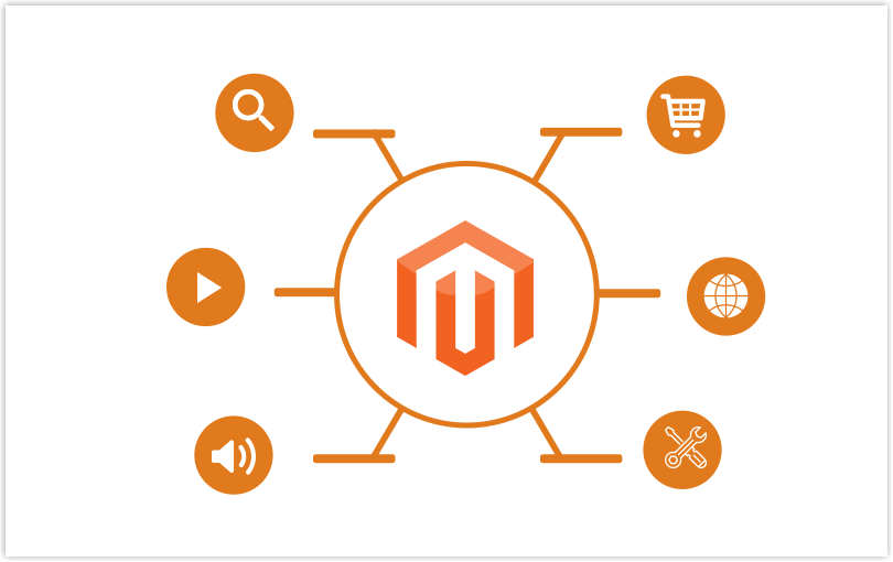 Magento 2 extensions

