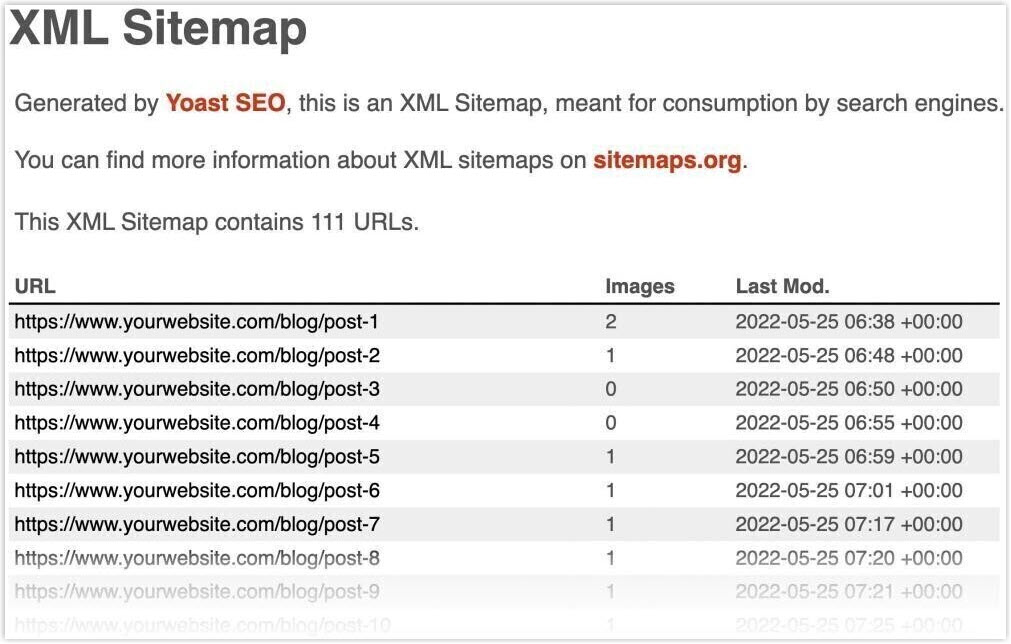 xml sitemap urls