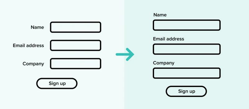 Put labels above form elements