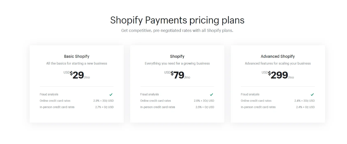 Shopify Payments pricing plans