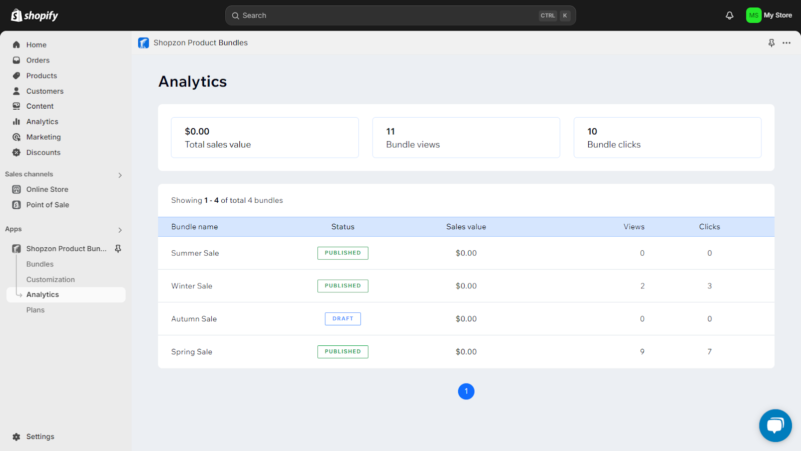 Bundle analytics